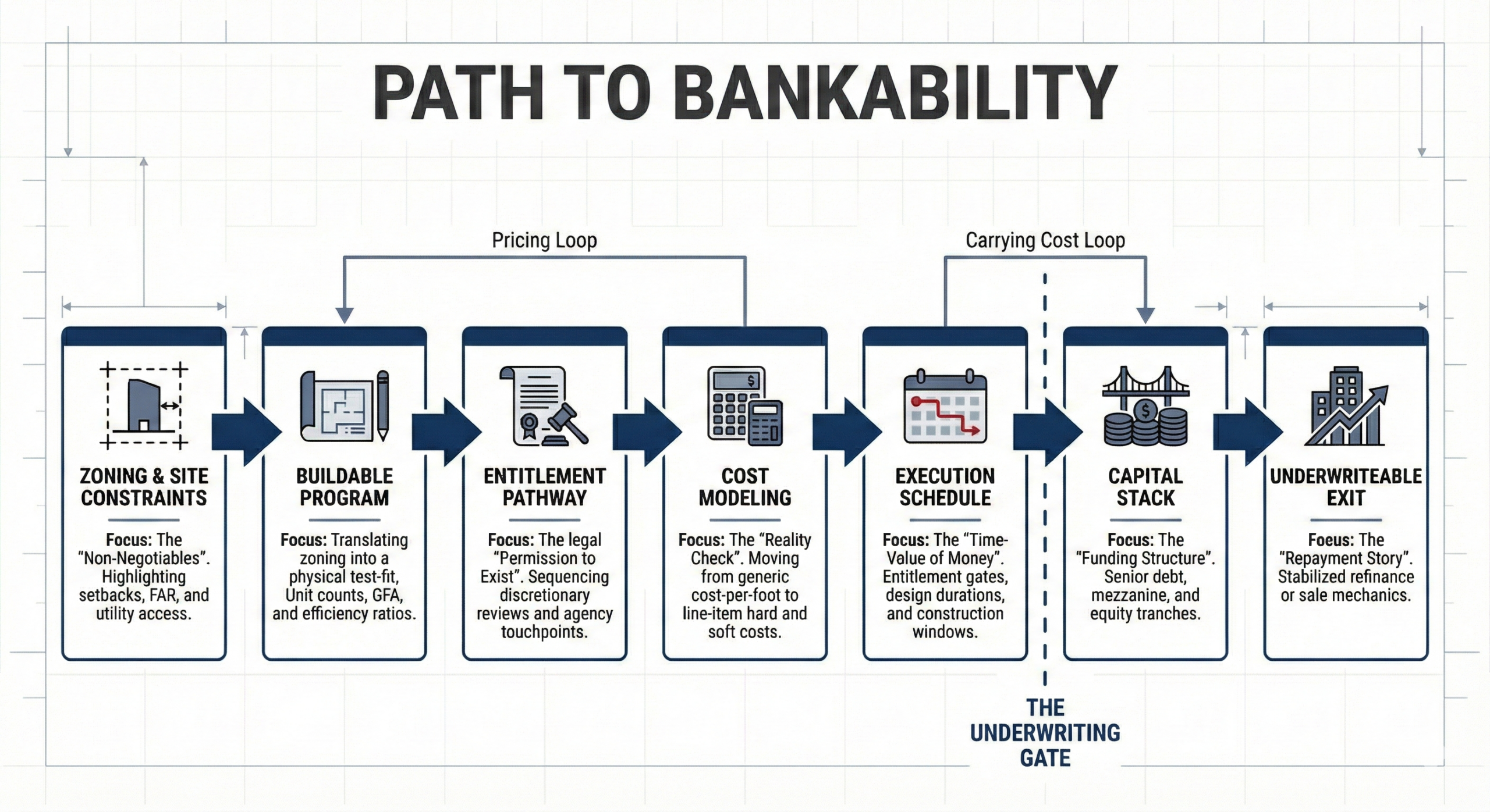 Capital Stack Sample Diagram